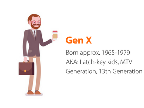Generation X Cartoon Age and Recruitment 