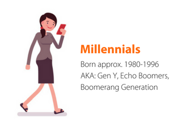 Millennials Boomerang Generation Cartoon Age and Recruitment