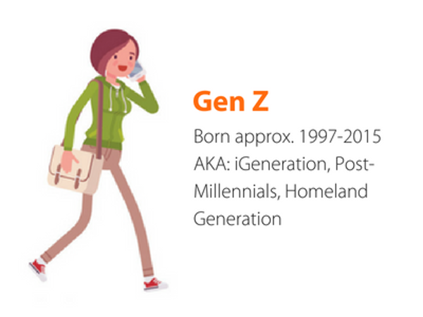 Generation Z Cartoon Age and Recruitment